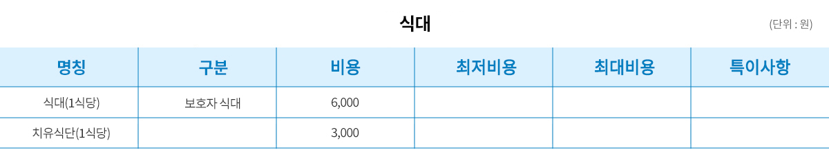식대